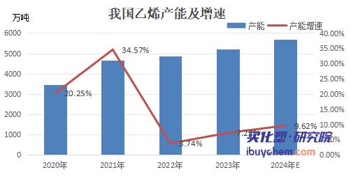 【视点】总投资超百亿 扬巴建100万吨/年蒸汽裂解制乙烯装置