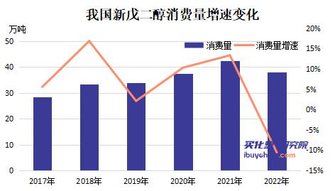 【视点】从万华化学丁醇装置扩能看新戊二醇及三羟甲基丙烷发展潜力