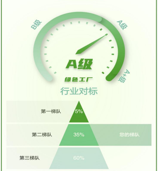 2023年度绿色工厂名单公布！珠海金发、京博海南公司等100多家新材料企业入选