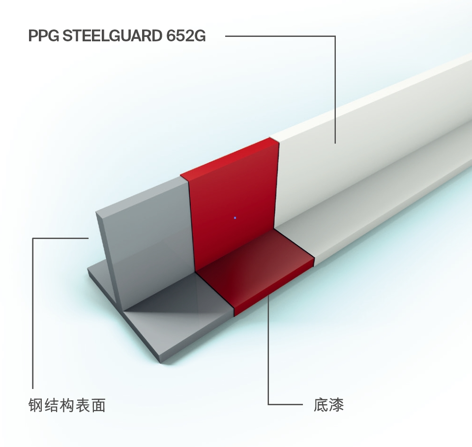 PPG重磅推出低VOC水性薄涂膨胀型纤维类防火涂料PPG STEELGUARD 652G