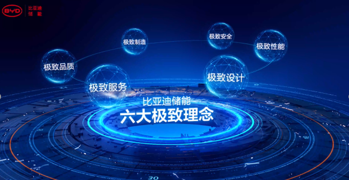 比亚迪储能，再签大单！