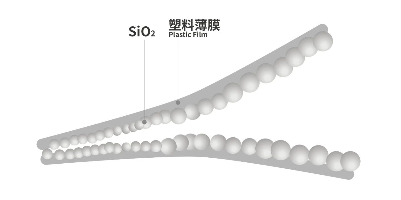 凌玮科技HOMBLOC™二氧化硅｜现代包装的隐形守护者