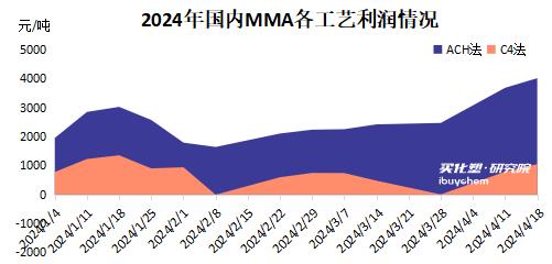 【视点】华谊和盛荣合资MMA企业华谊玉皇被拍卖 告别高利润时代 MMA还赚钱吗？