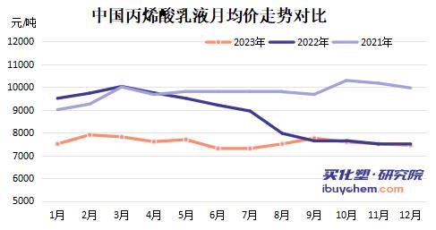 【视点】价格下滑 建筑及防水乳液卖不动了 保立佳营收、利润连续亏损