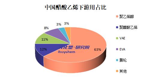 【视点】海泉化学装置顺利中交 中科炼化项目环评获批 下游光伏EVA带动醋酸乙烯行业扩产