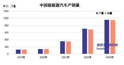 【视点】汽车涂料需求复苏 巴斯夫计划投资扩建南京基地助剂装置