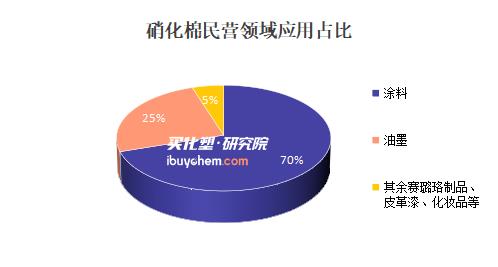 【视点】意外事故导致硝化棉产能缺失 相关股份涨停 供需失衡下有望成为下一个TMA？