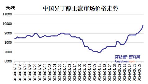 【视点】异丁醛强势反弹 下游新戊二醇/十二碳醇酯价格全线上涨