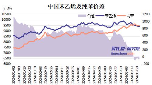 【视点】面粉贵过面包 苯乙烯、纯苯价格倒挂 英力士关闭苯乙烯工厂