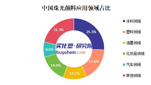 【视点】从环球新材收购默克颜料业务看全球珠光颜料市场变化