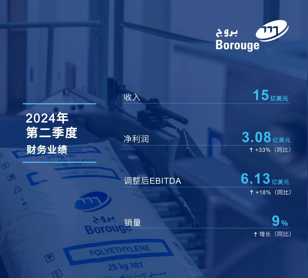 博禄发布2024年上半年财报 净利润年度同比跃升35%