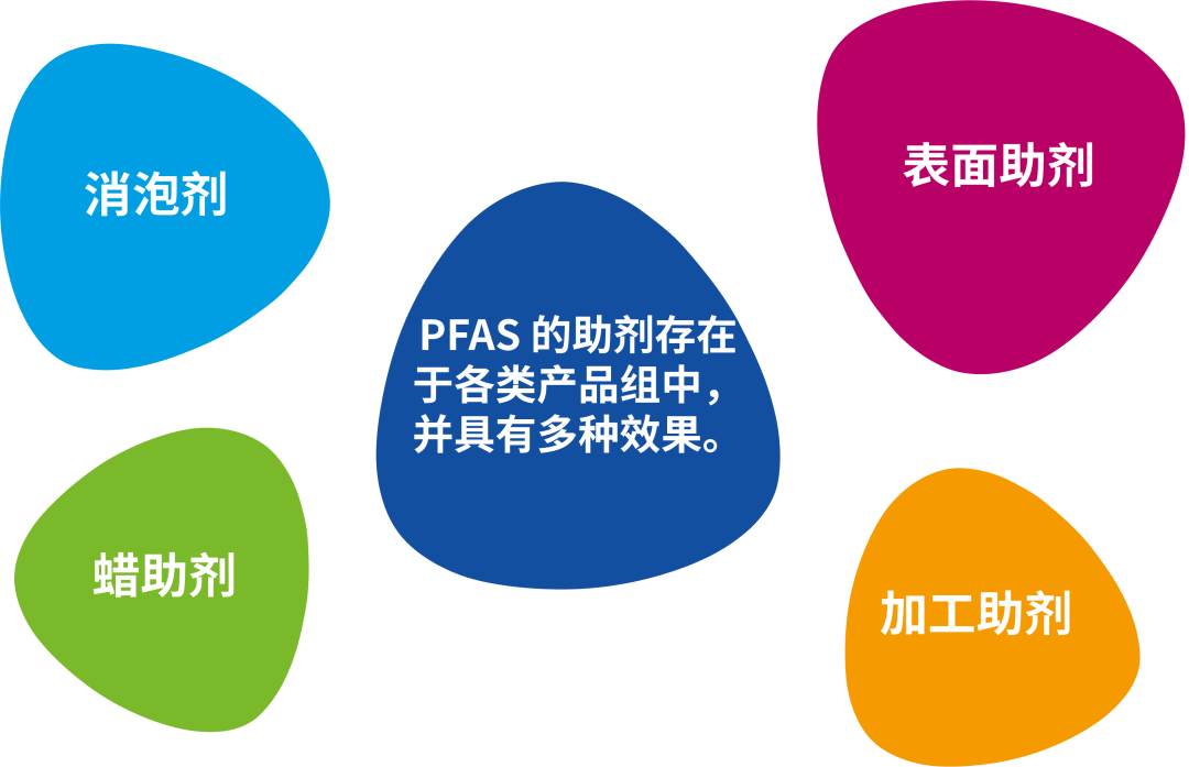 毕克化学宣布停止生产含PFAS的助剂产品