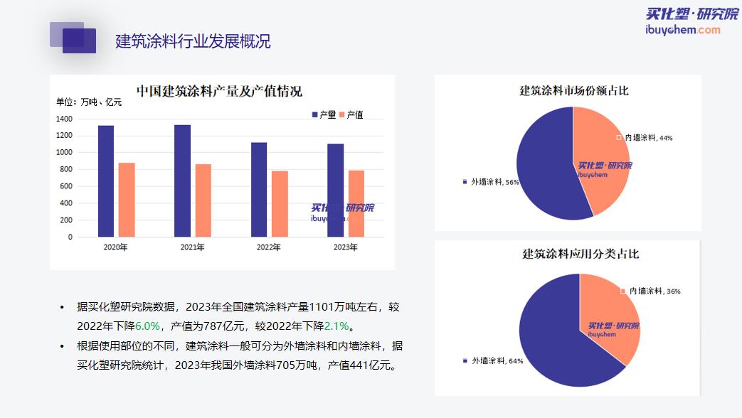 2023-2024 中国多彩（水包水/水包砂）、仿石涂料和无机涂料市场报告