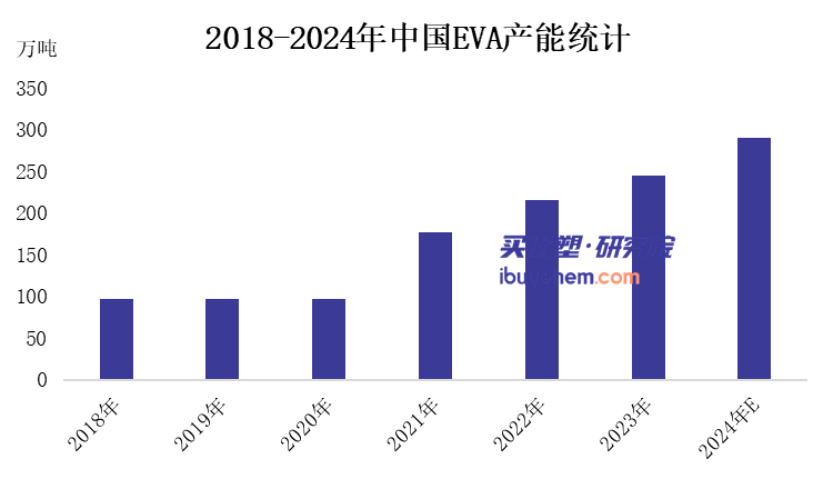 利润从15000到1100！未来500万吨产能“何去何从”？