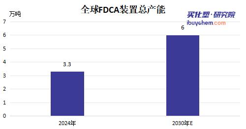 【视点】世界首条万吨级生产线奠基 又一“天价材料”价格有望被“打下来”