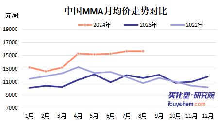 【视点】利润从亏损到5500 住友化学却要大幅消减MMA/PMMA产能