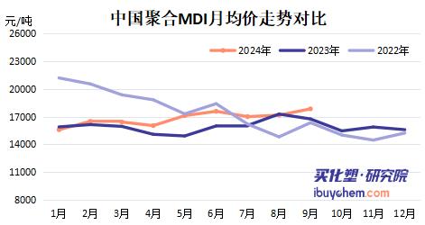 【视点】欧洲紧急调货 东南亚订单超量 万华聚合MDI暂停接单！