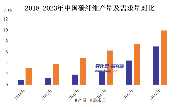 重点研发这100多种新材料！涉及超高分子量聚乙烯、碳纤维等
