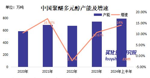 【视点】一边关停一边扩建 陶氏上演“乾坤大挪移”为哪般？