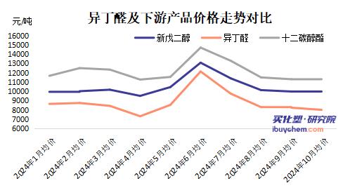 【快讯】产能已超70万吨 8万吨新装置排队中 卫星化学还没入场价格再次跌破万元