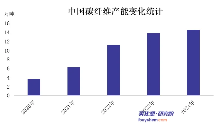 一园区规划，一企业冲击IPO，售价7-20万元/吨的这一新材料又被推到风口
