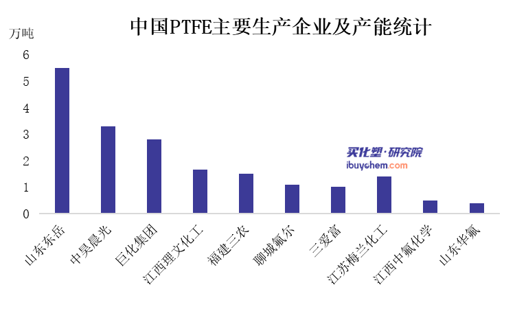 价格从53000跌至43000！为什么还有很多企业进入这一新材料行业