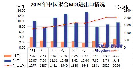 【视点】万华化学“交卷” 前三季净赚110亿 聚氨酯业务比去年又多卖了41个亿