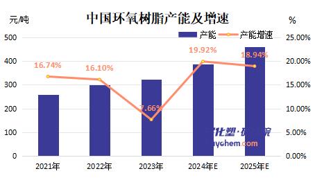 【视点】双酚A-ECH-环氧树脂 最经典的产业链延伸战略 广西华谊“精准”入场