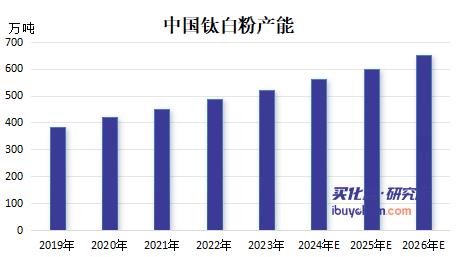 【视点】收购道恩钛业并拟建10万吨钛白粉项目 道恩股份在布什么局？