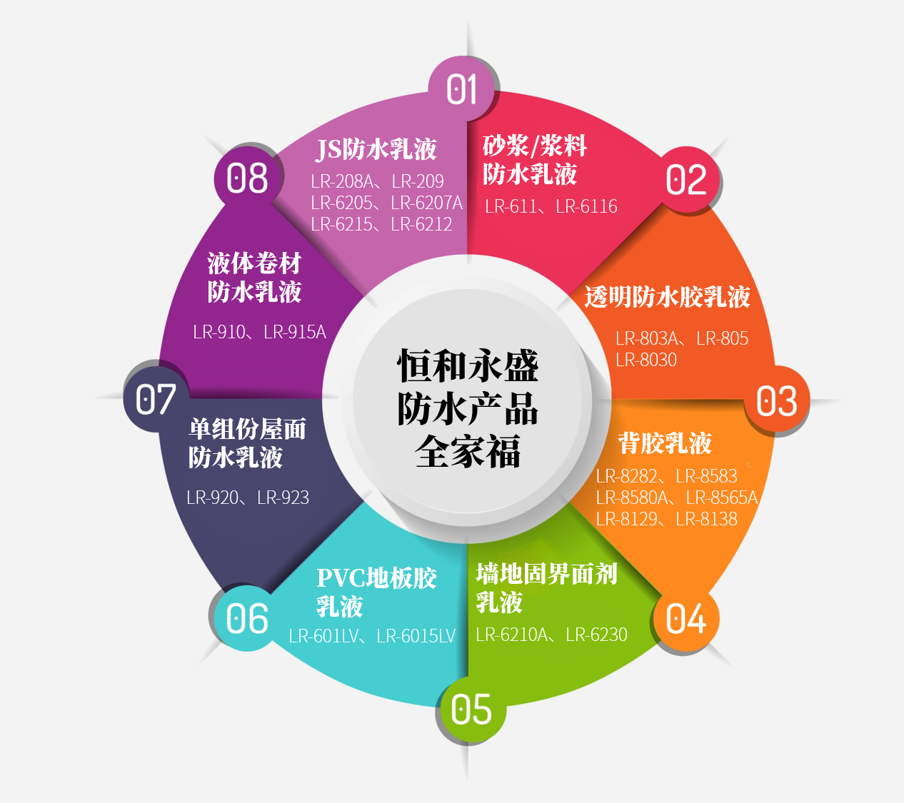 恒和永盛产品速递 | 室内防水涂料乳液“王炸组合”来袭！