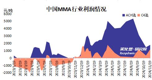 【视点】化工巨头也没熬过“价格战” 步住友化学后尘 又一企业宣布关停MMA装置