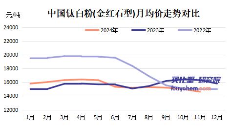 【视点】十余家企业排队检修 钛白粉企业减产停产背后的真相