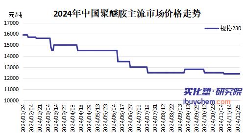 【视点】又一企业延期投产！曾经3万现在1万 昔日高利润产品今朝为何遇冷？