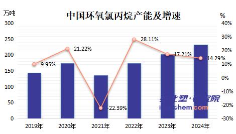 【视点】10万吨新项目投产 20万吨待投产 山东这家石化企业为何入局环氧树脂产业链？