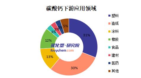 【视点】需求端持续“膨胀”利润却下降 碳酸钙市场“钱”景如何？