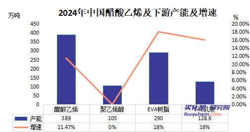 【视点】增资5亿！江苏索普为EVA项目“补血”背后有何打算？