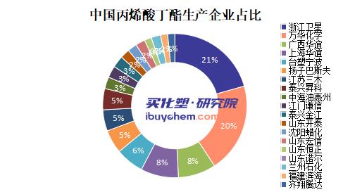 【视点】万华化学加码40万吨 压力给到卫星石化 谁将会是行业的“带头大哥”？
