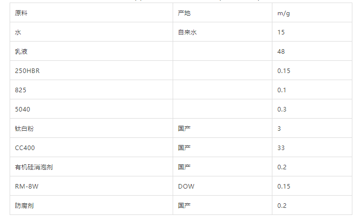 巴德富产品与服务 | 应用于高分子卷材表面的涂层乳液的合成
