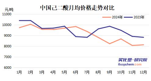 【视点】华峰化学115万吨项目投产 利润下滑却再度扩产 释放了什么信号？