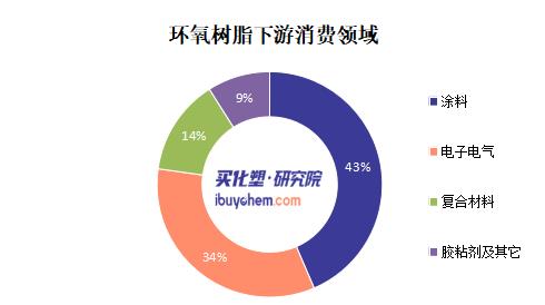 【视点】氯碱巨头向高端新材料进阶 青岛海湾化学30万吨项目押注复合材料领域