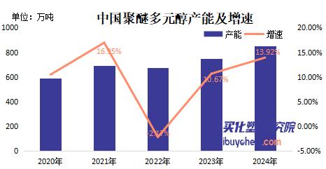 【视点】又一30万吨项目公示 未来规划产能超400万吨 一诺威、万华扩产脚步不止