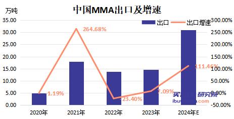 【视点】日企卷不动了 频繁削减产能 未来全球MMA将靠中国“解渴”