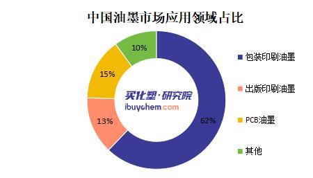 【视点】太阳油墨与DIC考虑合并 全球油墨市场再刮“并购风”