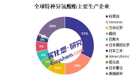 【视点】12万吨 特种异氰酸酯“鲶鱼”入场 美瑞新材能否搅动全球市场格局？