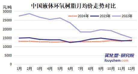 【视点】先关闭MMA工厂 再整合环氧树脂业务 旭化成怎么了？