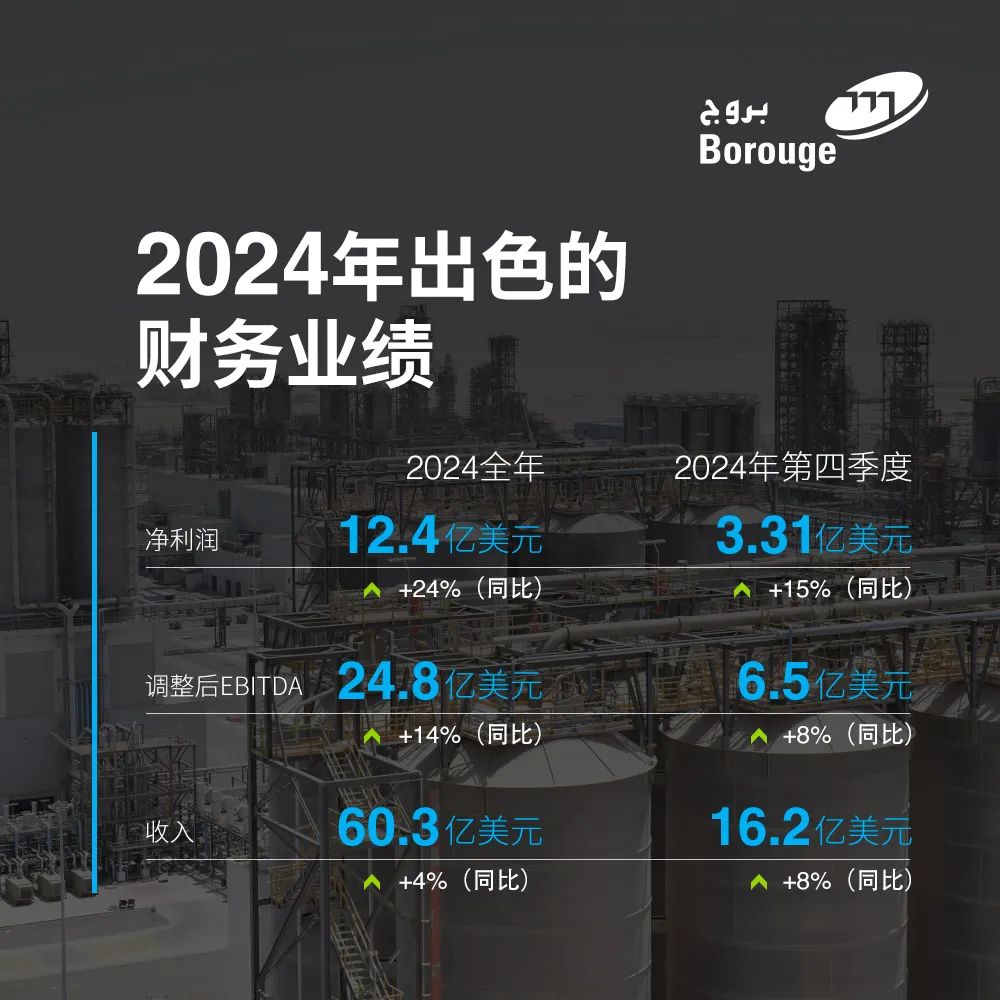 博禄2024财年净利润高达12.5亿美元，年度同比跃升24%
