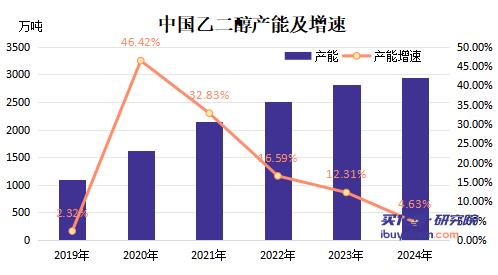 【视点】全球第三 巴斯夫湛江基地100万吨乙烯等核心装置年底投产 未来3/4产能在中国
