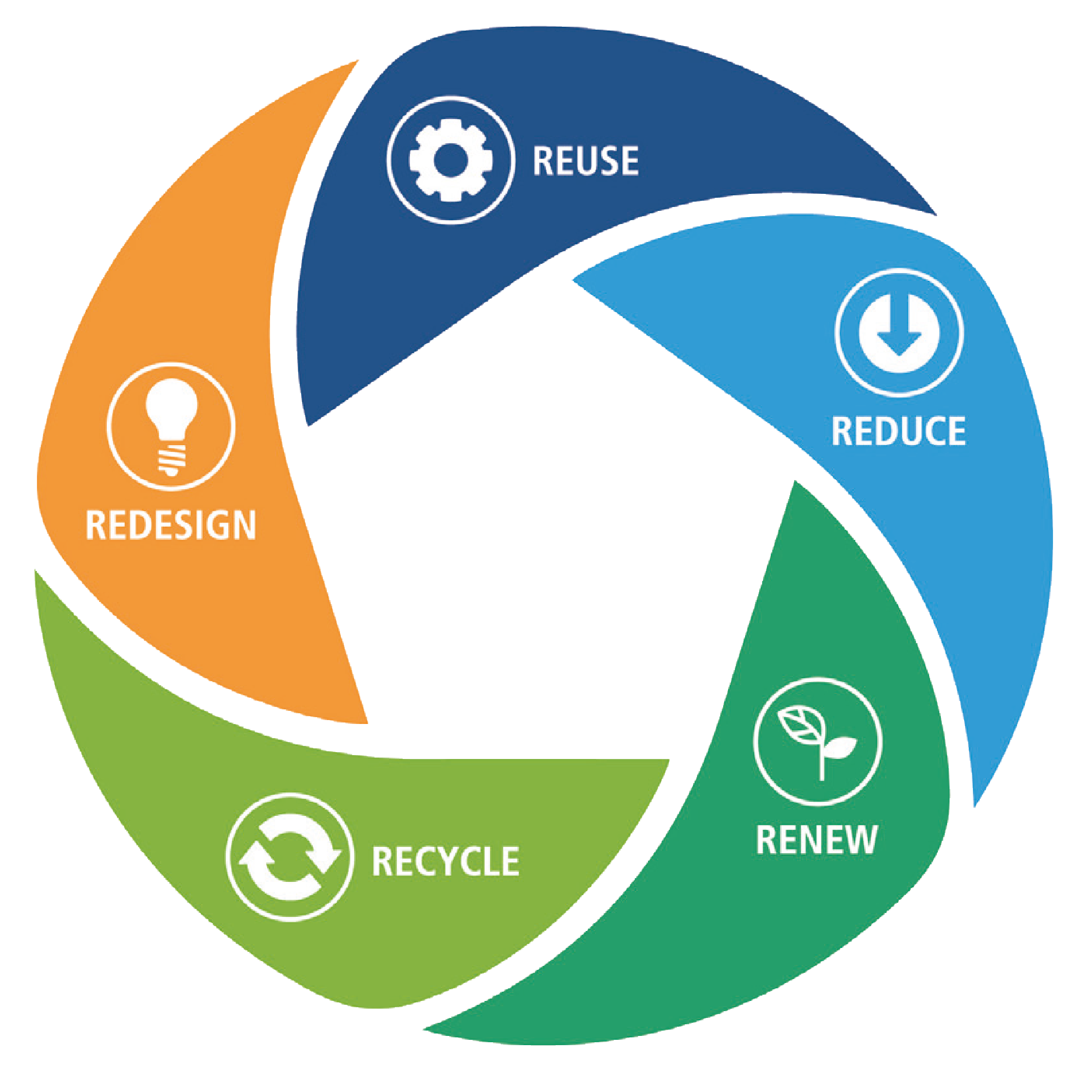 DIC连续10年入选“道琼斯可持续发展指数亚太版”