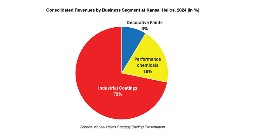 关西涂料押注欧洲，到2027年冲刺9亿欧元营收！