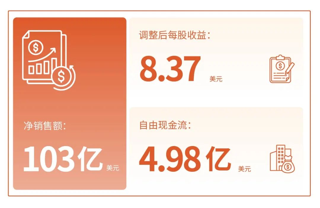塞拉尼斯发布2024年全年及第四季度财报